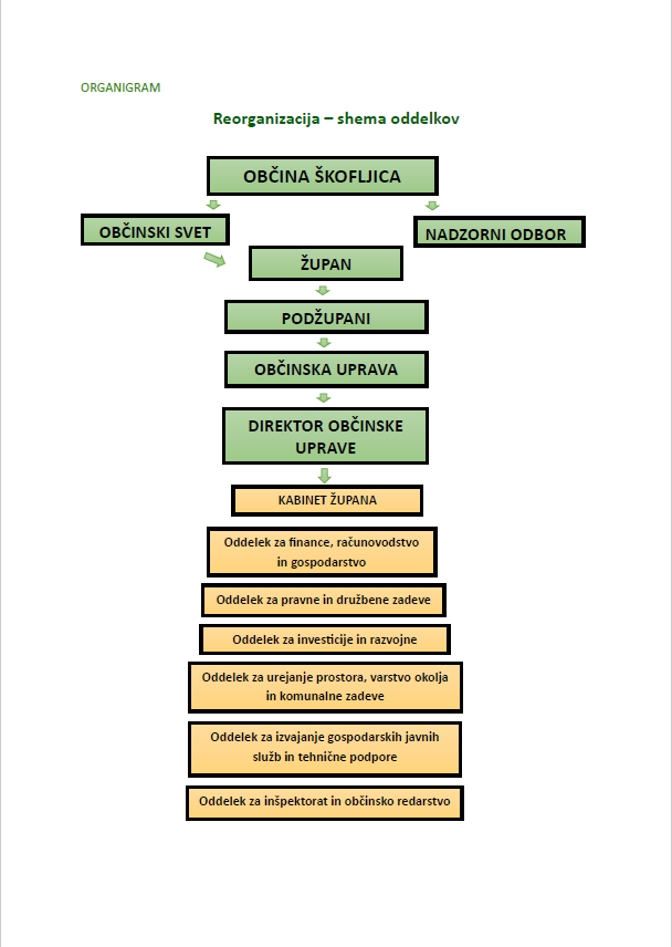ORGANIGRAM